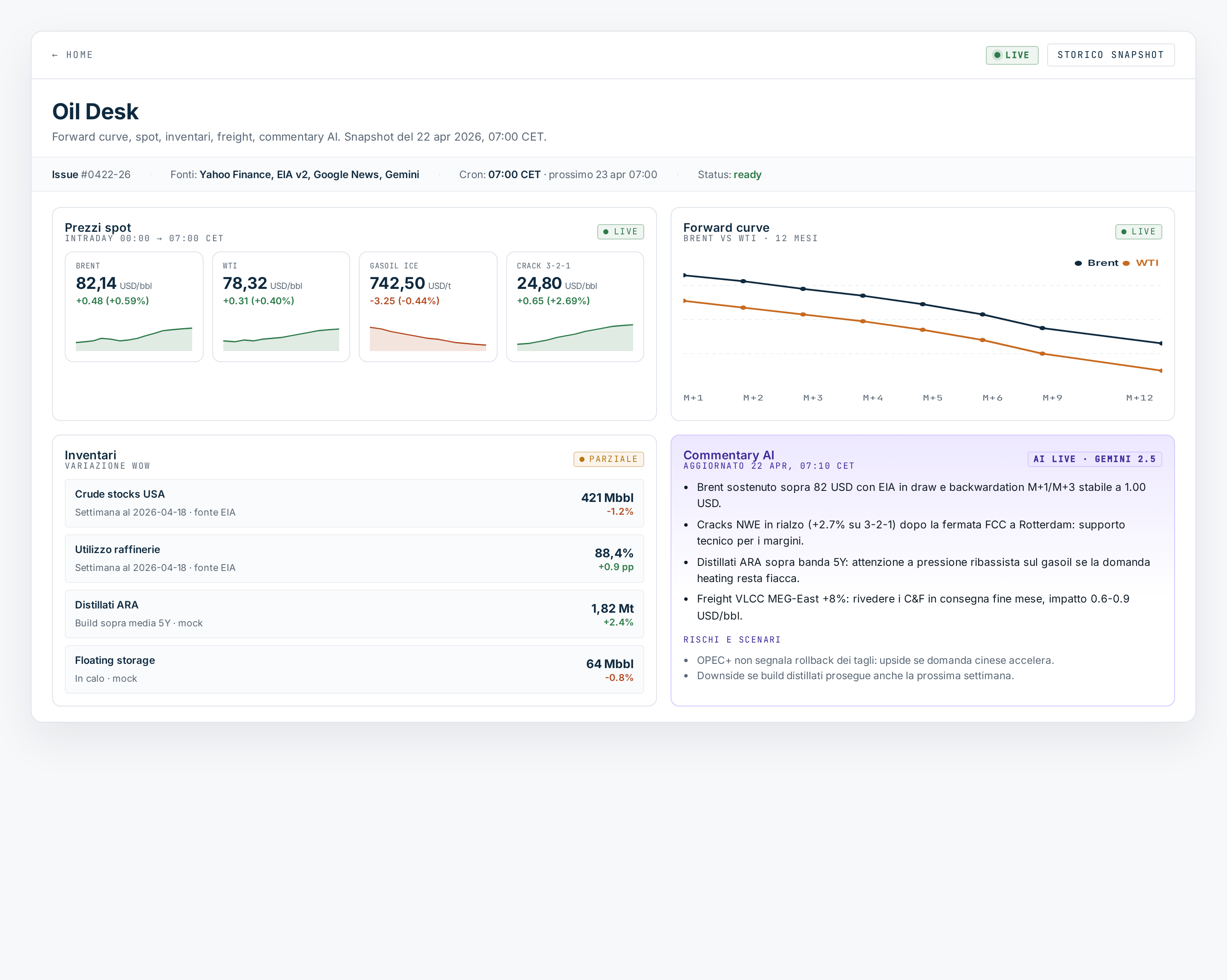 Oil Desk con badge Live verde, prezzi spot, forward curve e commentary AI